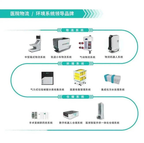 智慧醫療，萬物互聯 第三屆全國醫院物聯網大會暨中國國際醫院物聯網產品展覽會圓滿落幕