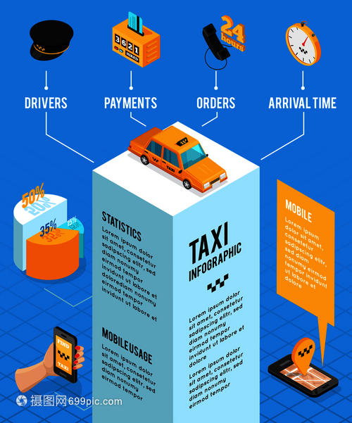出租車服務等距信息布局與司機支付訂單到達時間管理